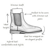 Black and white illustration of a Proxon boot with key features labeled around it.